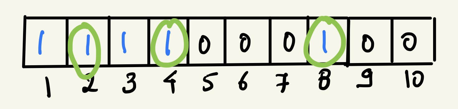 thanos bit array