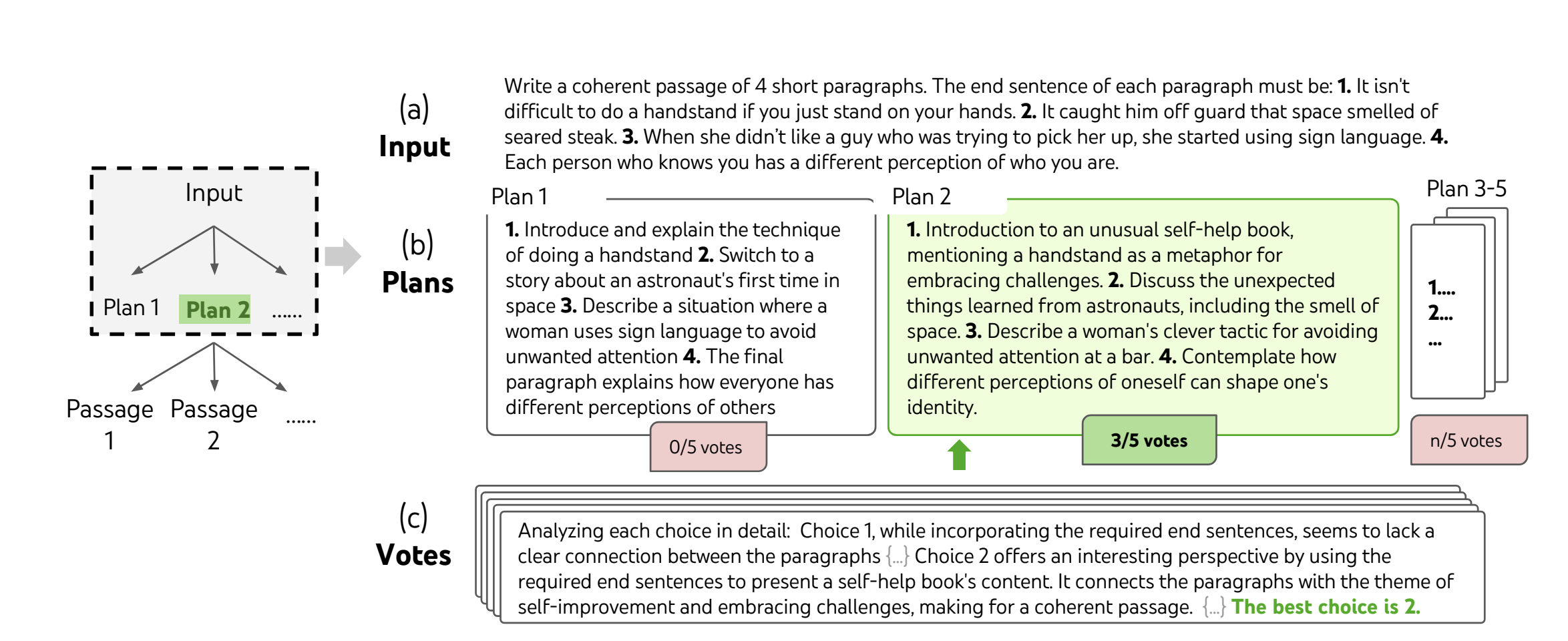Train of Thought Example